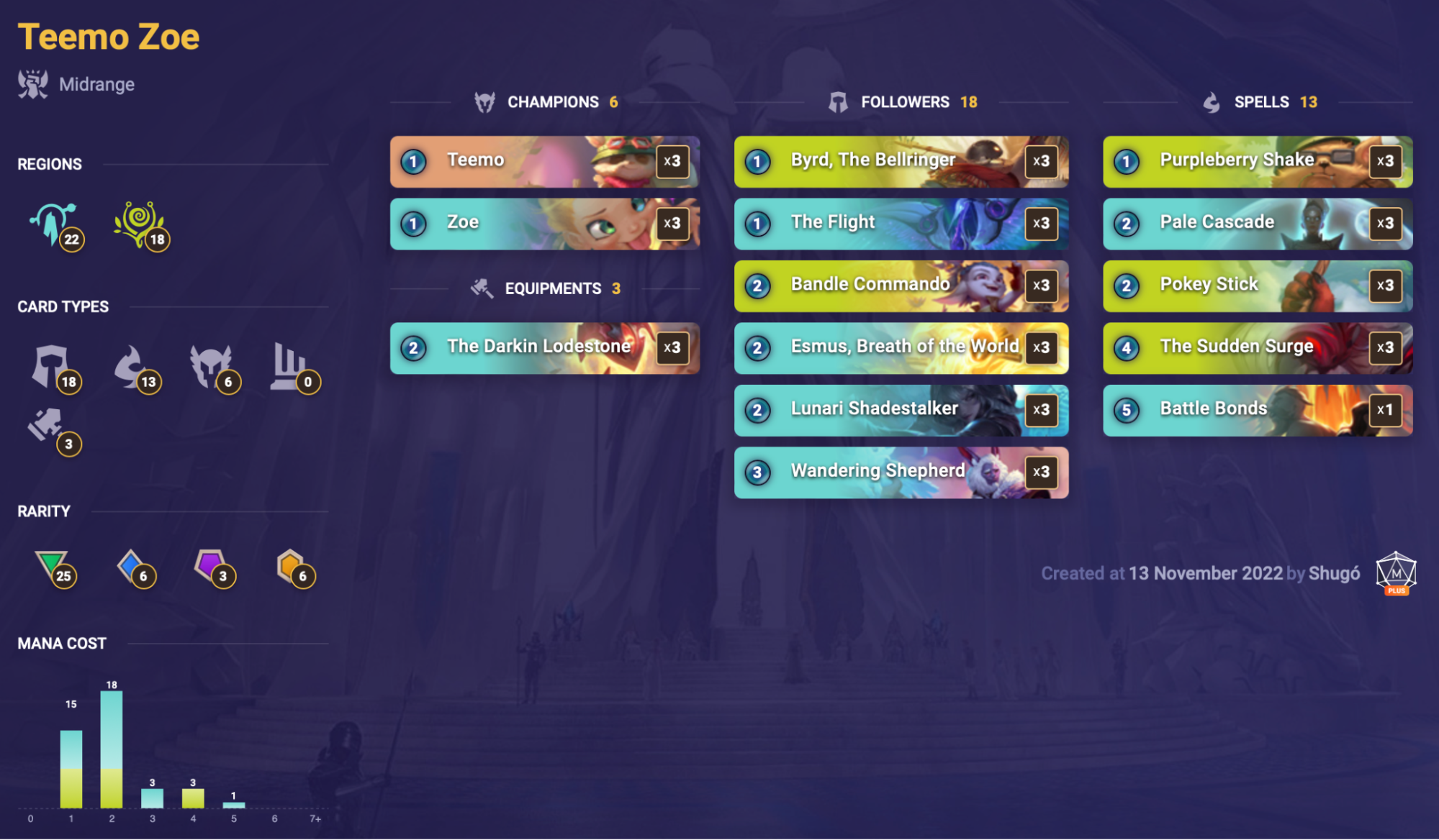 96fe8dae-teemo-zoe-lor-deck Teemo Zoe (LoR Deck)