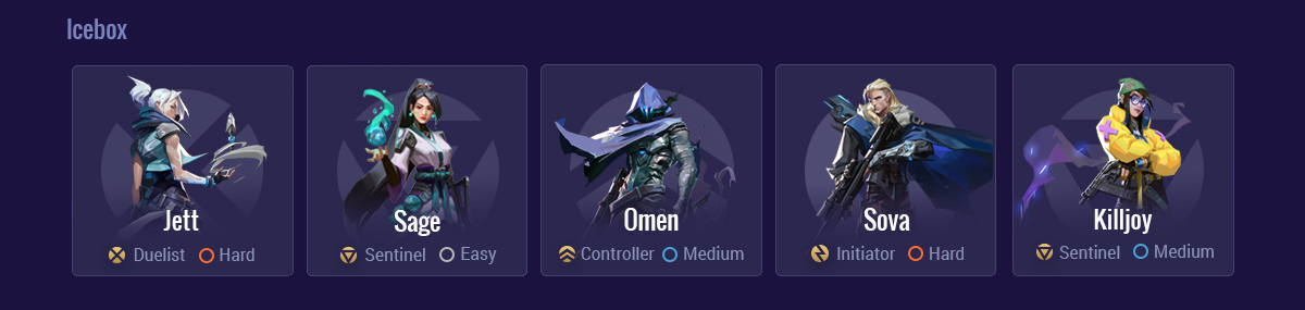 98fa9c13-icebox-comp Valorant NA Masters Icebox comp