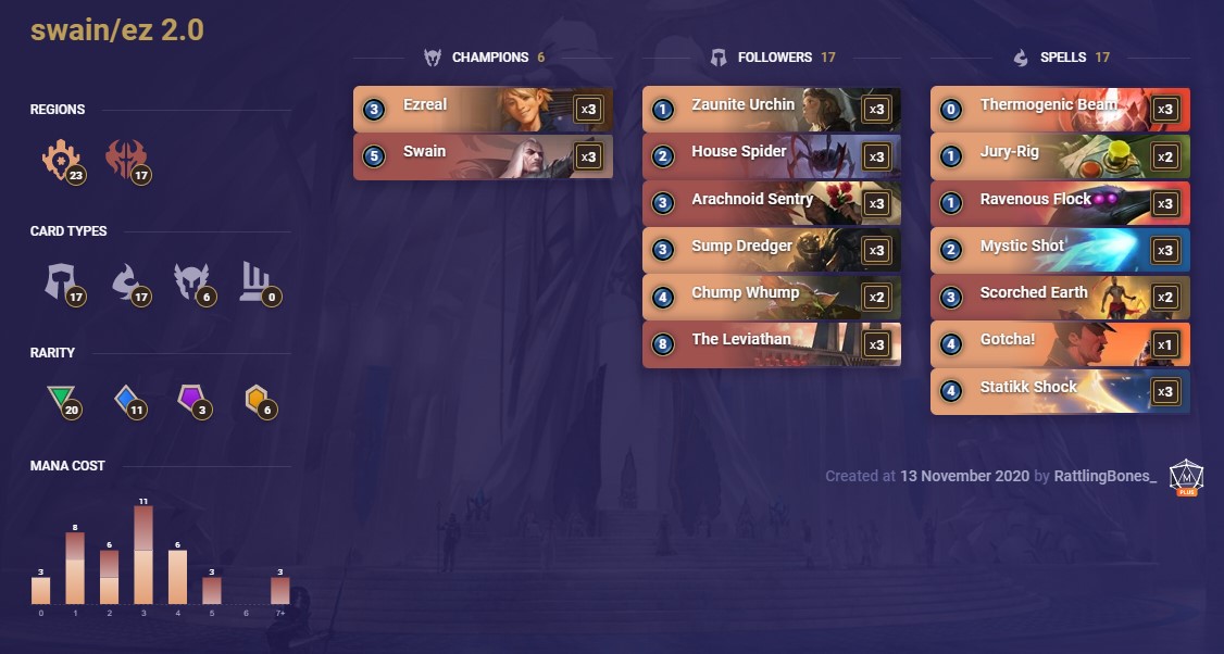 994adcad-ezreal-swain-created-by-rattlingbones Ezreal Swain (created by Rattlingbones)