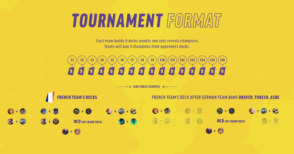 9cc021a2-image2 EU masters tournament format