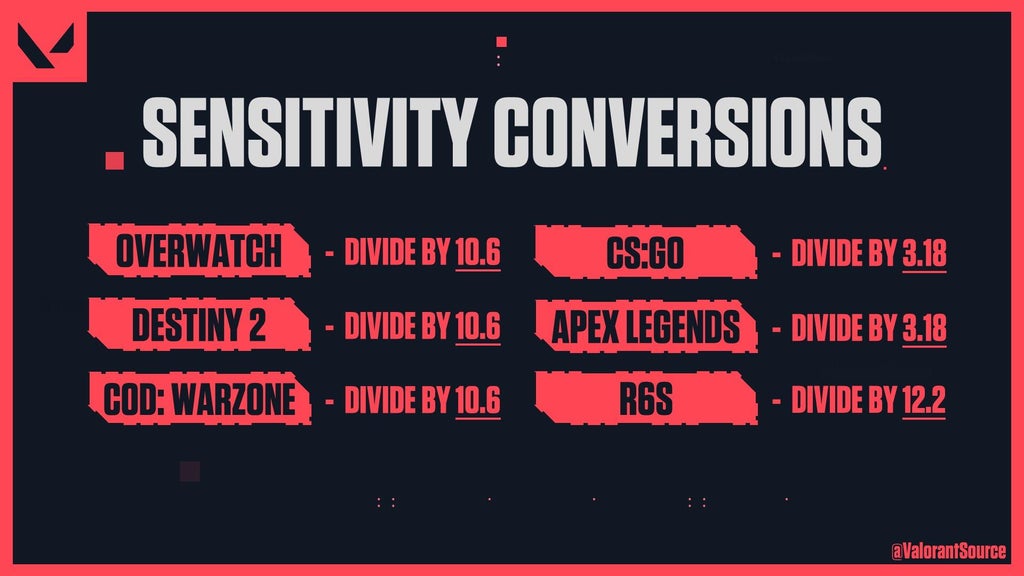Valorant sensitivity conversions from other games