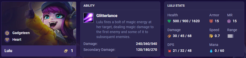 TFT Set 8 Lulu Ability Stats