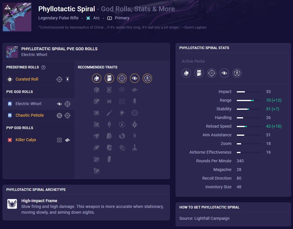 phyllotactic spiral destiny 2 mobalytics build