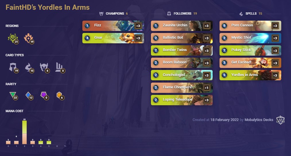 FaintHD’s Yordles In Arms (LoR Deck)