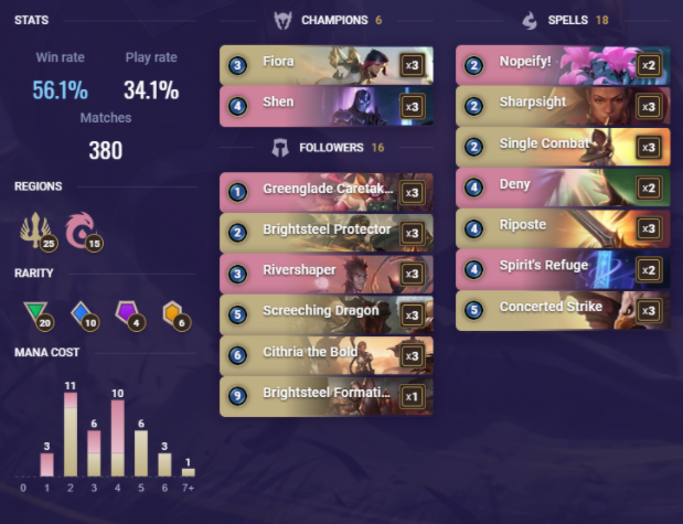 a1e972b7-fiora-shen-lor-deck Fiora Shen (LoR Deck)