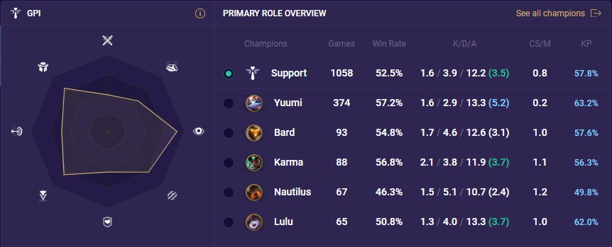 a383f982-plux-gpi plux gpi