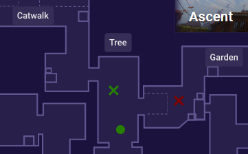 how to trade diagram 3