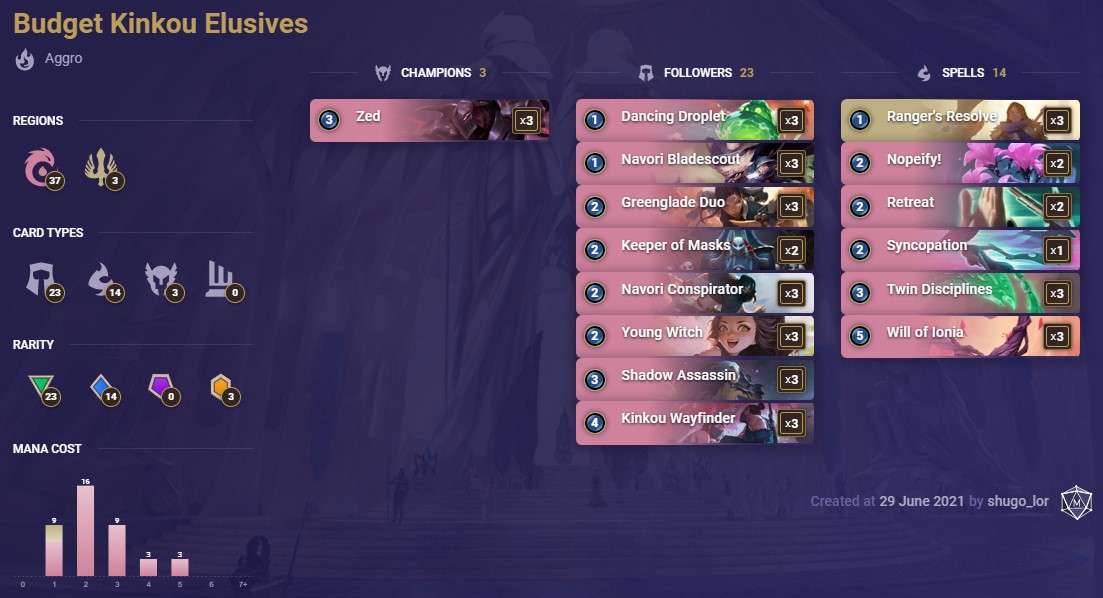 a67adde0-budget-kinkou-elusives-lor-deck shugo's Budget Kinkou Elusives (LoR deck)