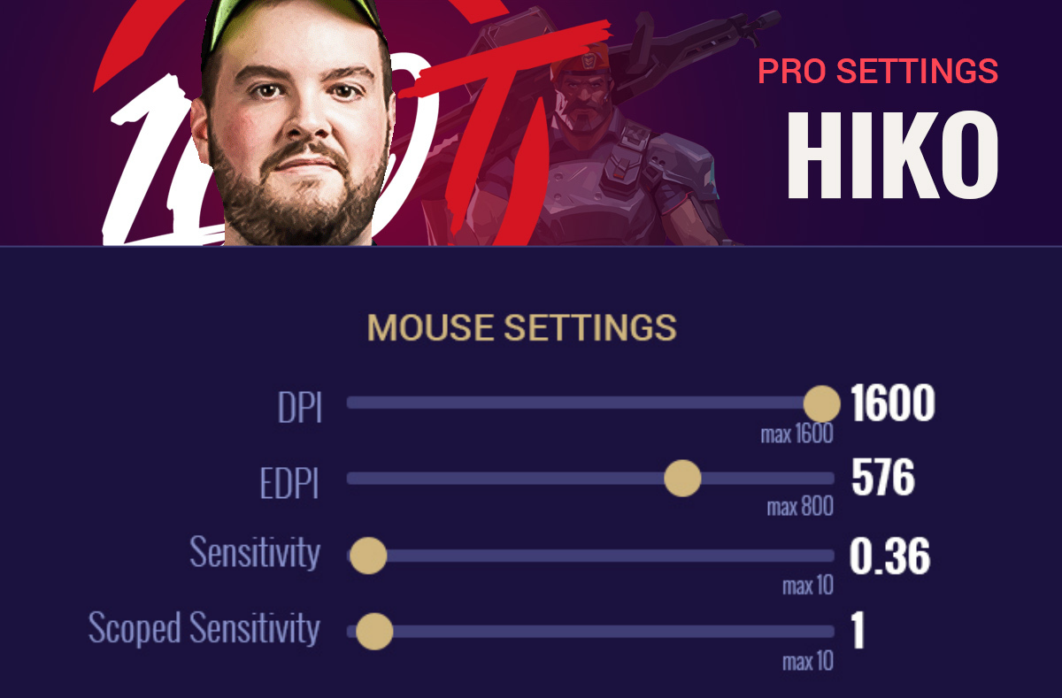 Hiko's mouse sensitivity