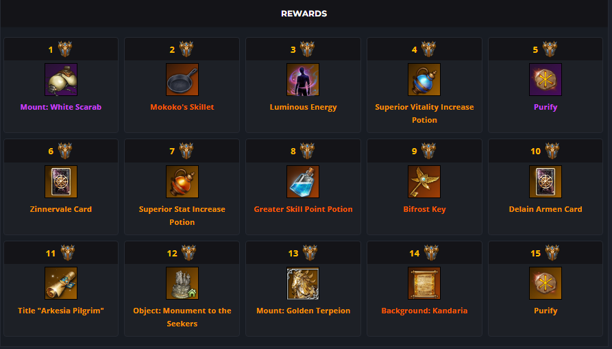 ignea tokens rewards