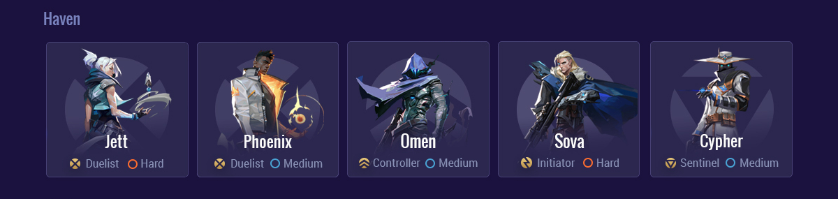 a8ce26ac-haven-comp Valorant NA Masters Haven comp