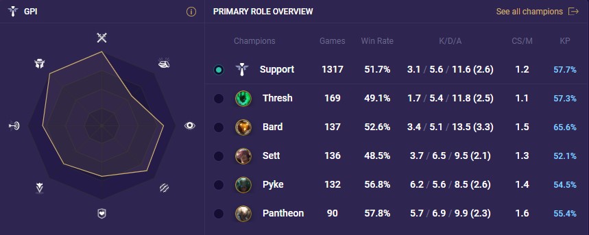 a9364e21-shady-gpi shady gpi
