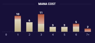 ae7d148f-dawnpeaker-idols-original-manacurve dawnpeaker idols original manacurve