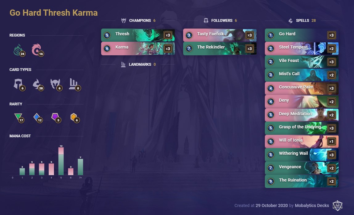 go hard thresh karma