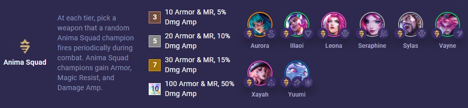 anima squad trait bonus