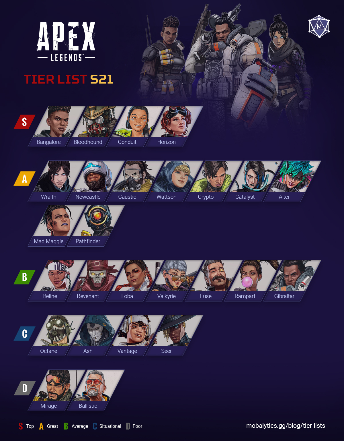apex legends tier list (season 21)