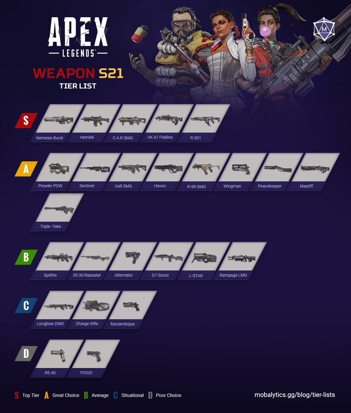 apex legends weapon tier list (season 21)