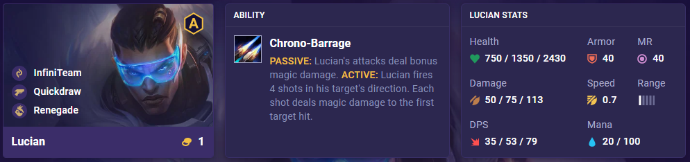 TFT Set 8.5 Lucian Stats
