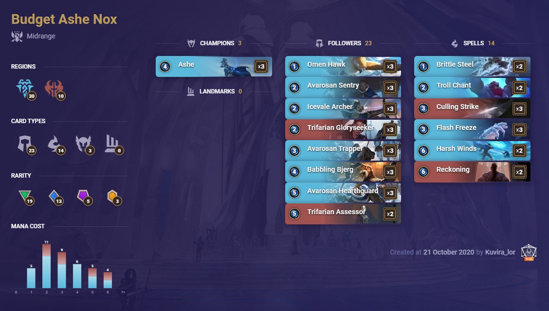 kuvira's budget ashe nox