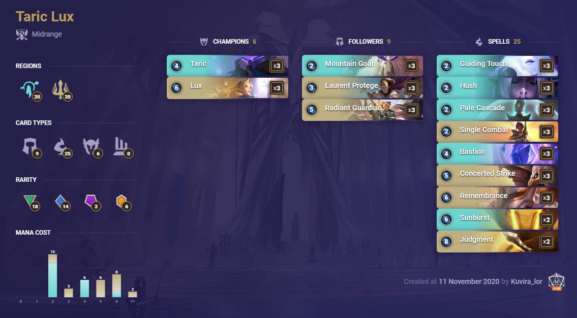 taric lux eu masters