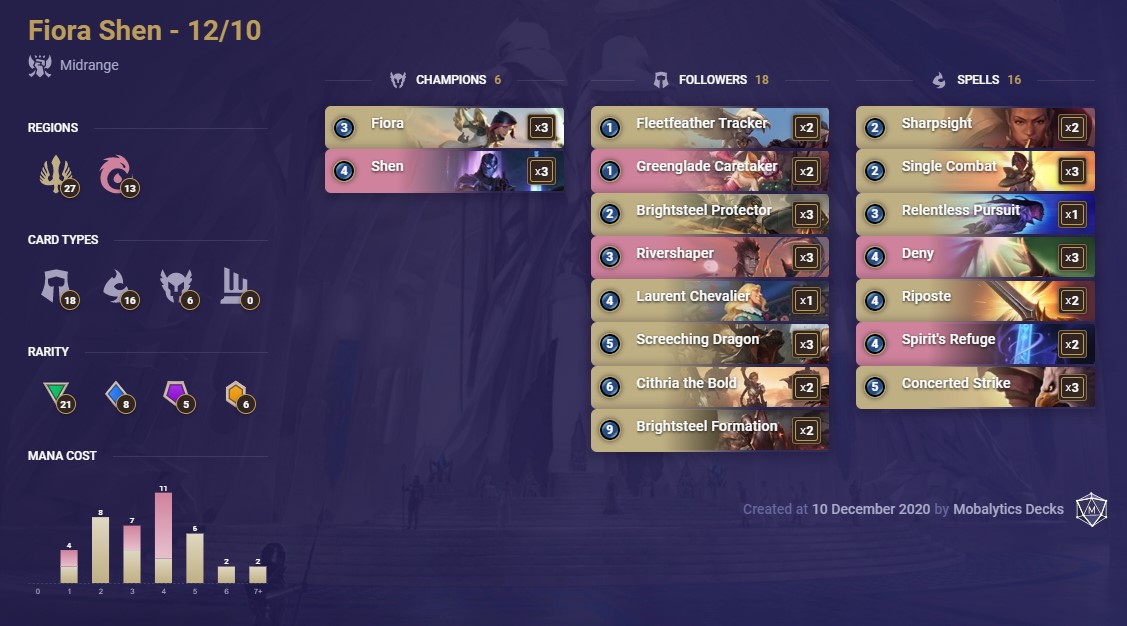 Fiora Shen (LoR decklist 12-10)