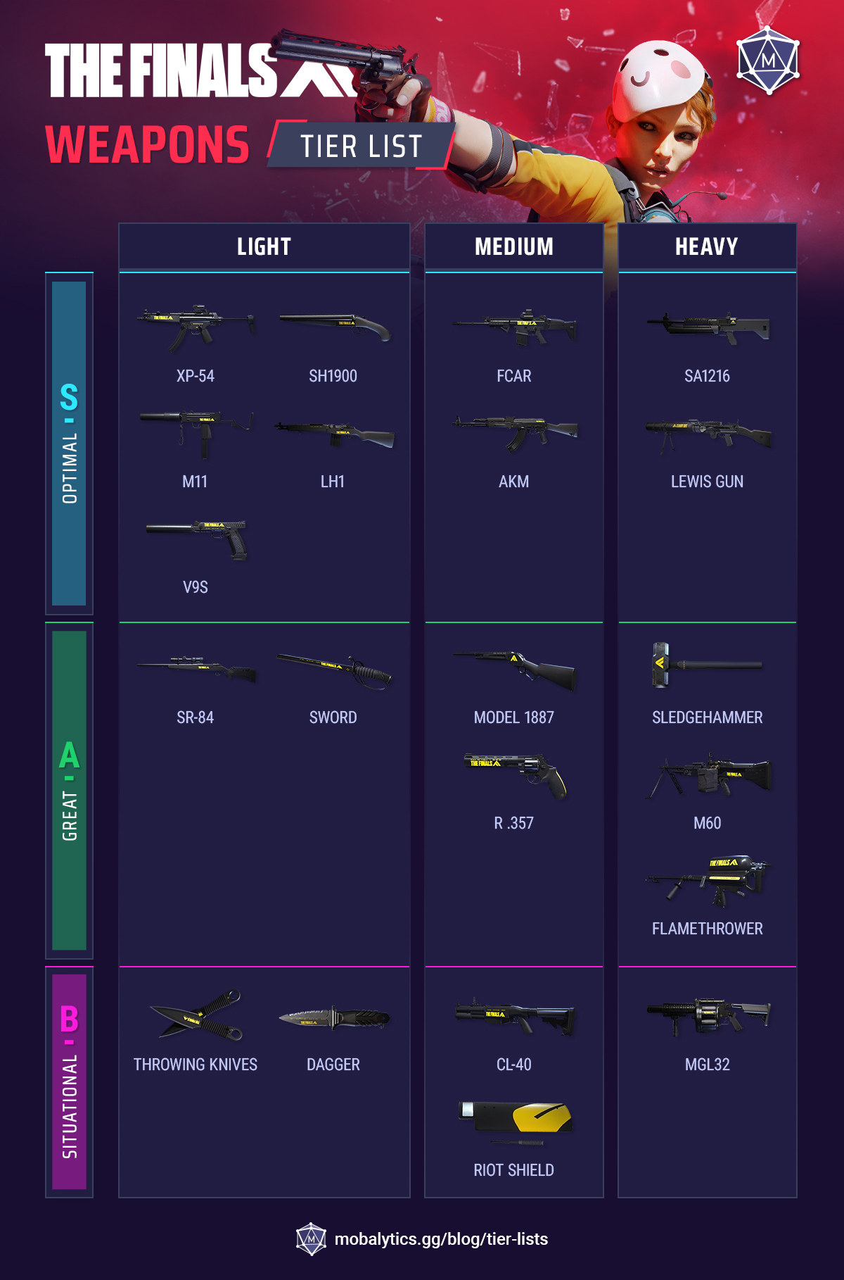 best weapons in the finals tier list