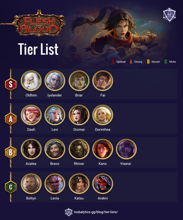 Flesh and Blood Tier List Classic Constructed