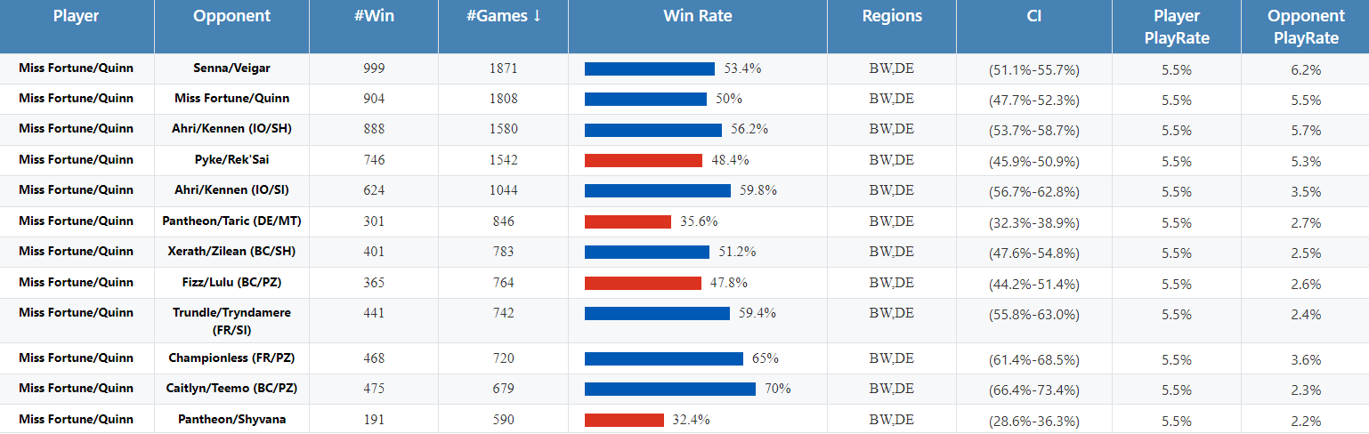 The Lineup Manifesto stats 2