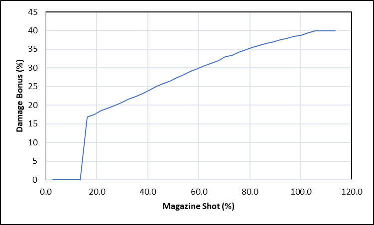 c325370e-target-lock-magazine-shot-graph target lock magazine shot graph