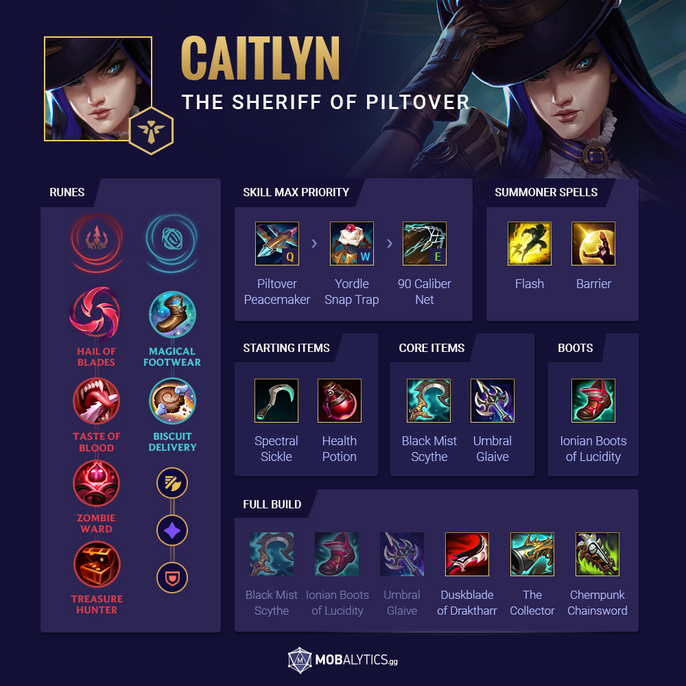 c3355b11-caitlyn-support-build-v2 Caitlyn-Support-Build-V2