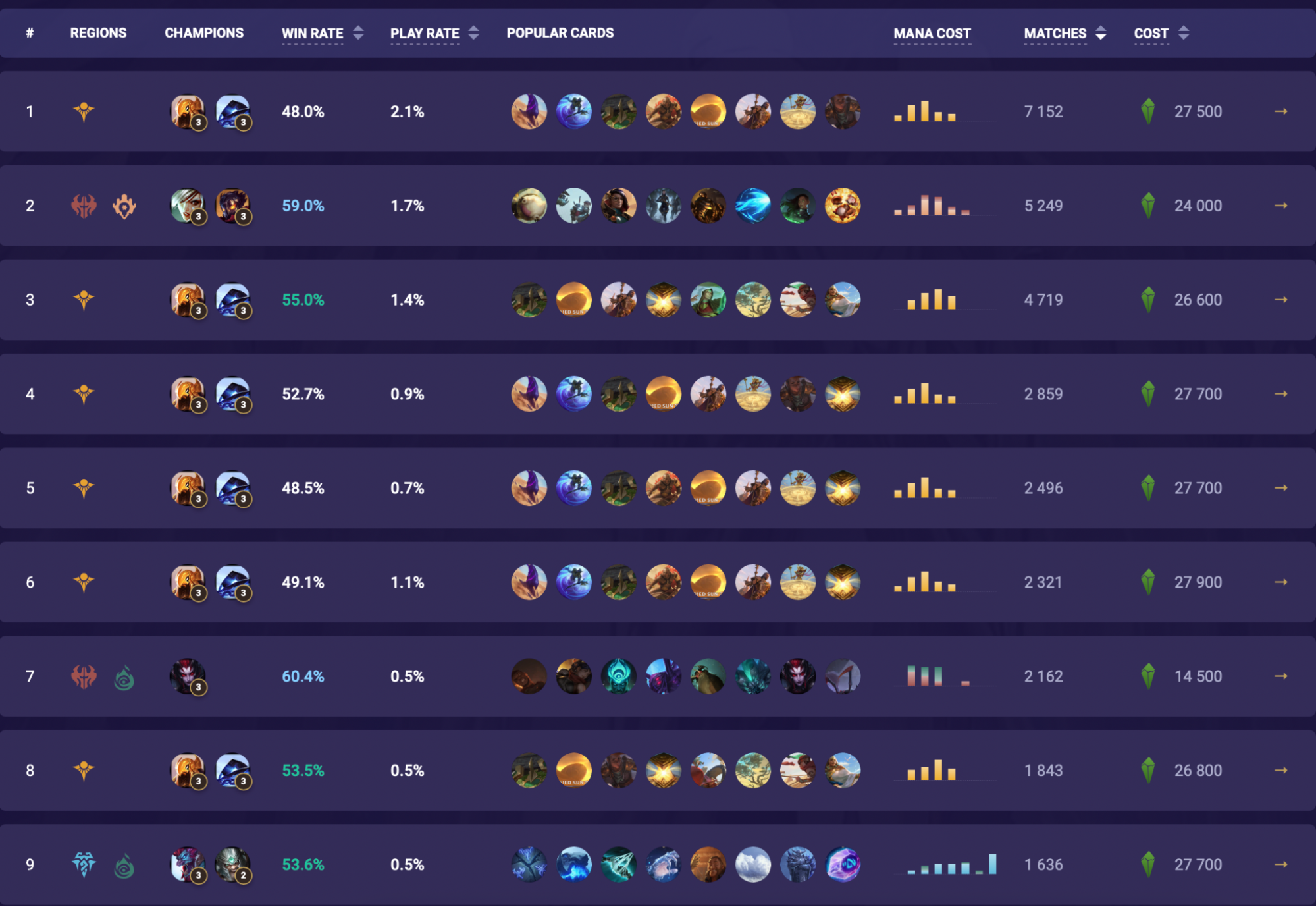 Exploit the Trends Stats