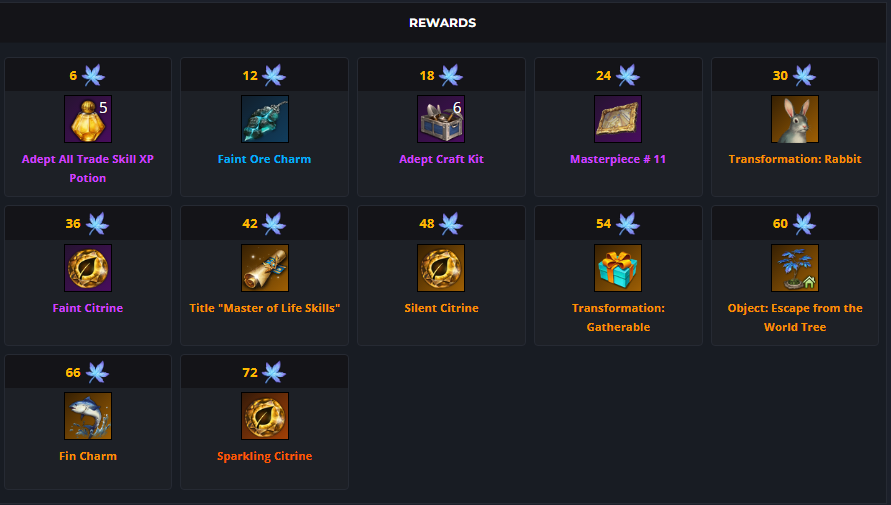 world tree leaves rewards