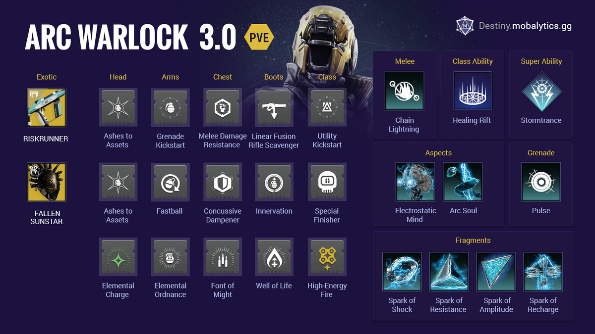 arc warlock pve build