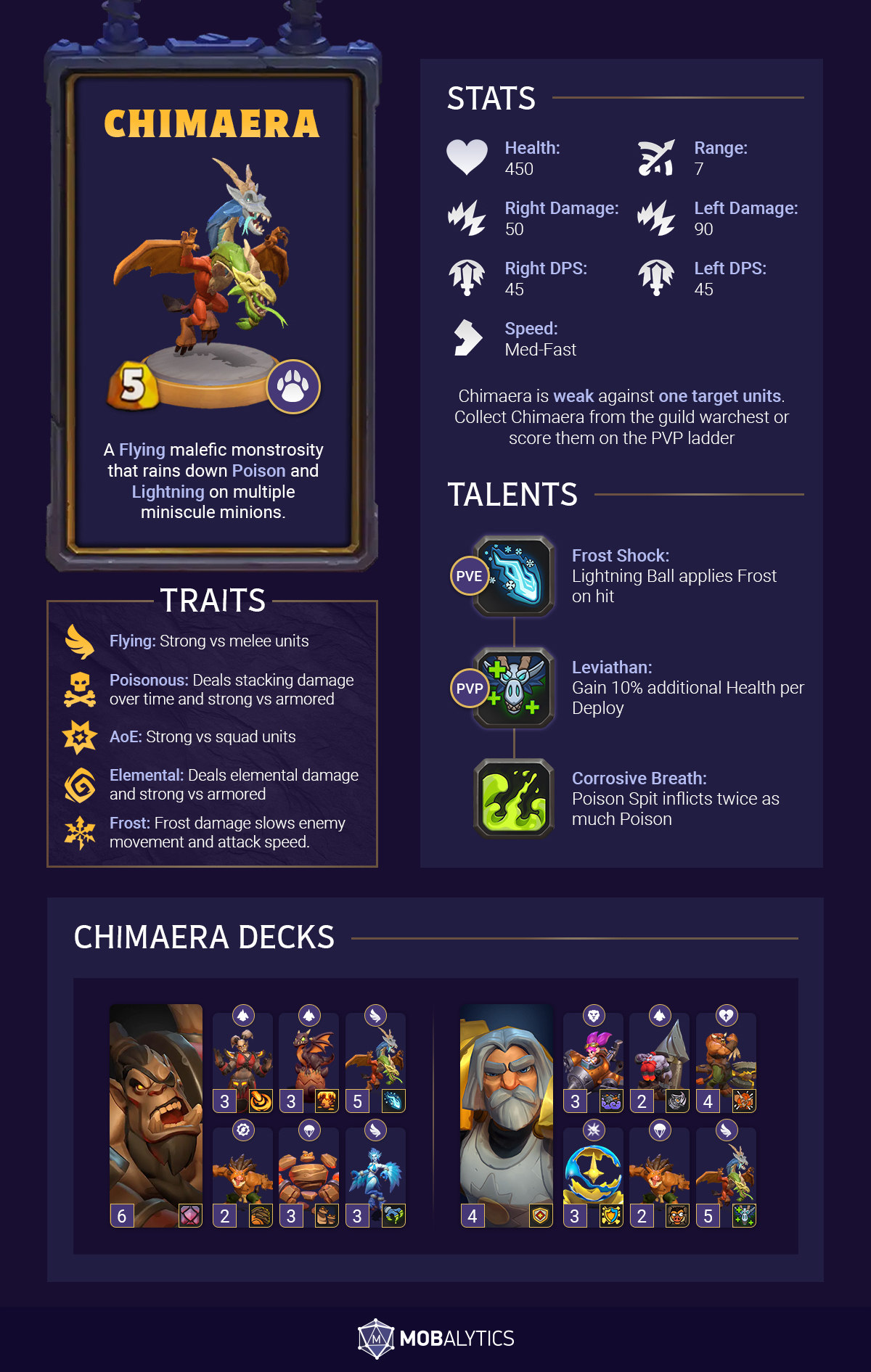 chimaera-overview-infographic chimaera overview infographic