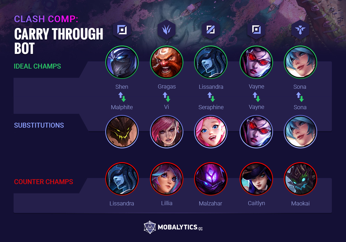 Clash-Teamfight-CarryThroughBot