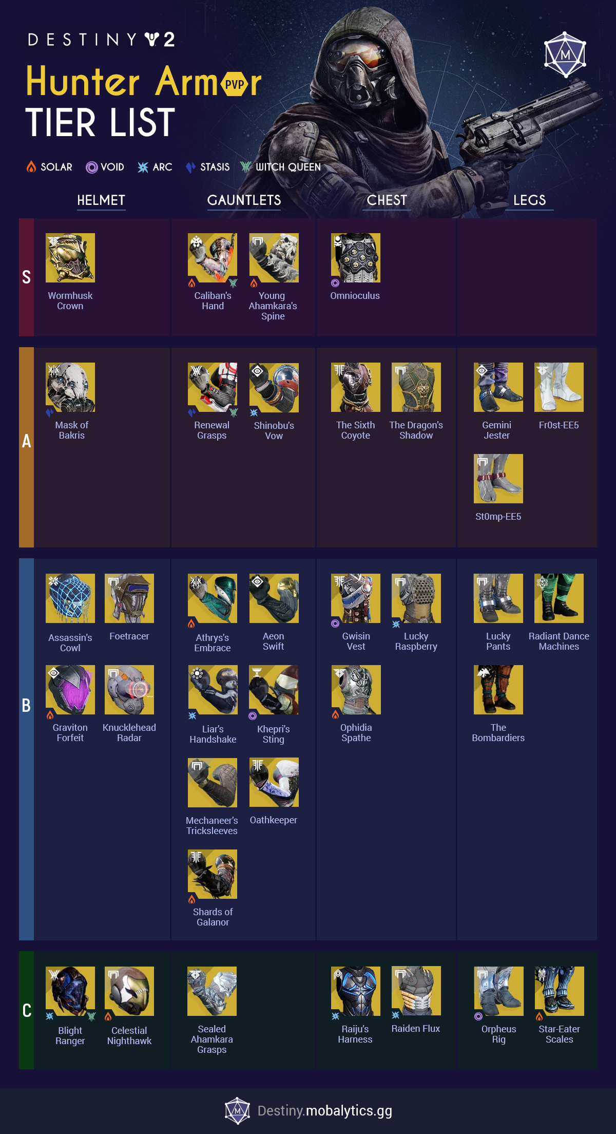 d1528e6c-destiny-2-hunter-pvp-armor-tier-list destiny 2 hunter pvp armor tier list