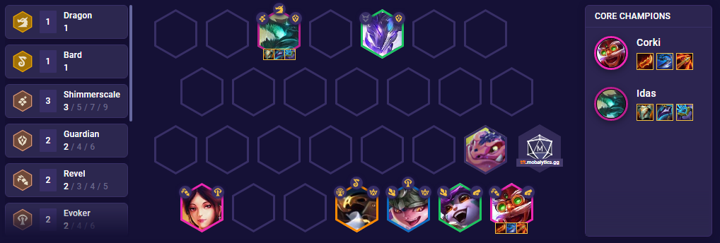 d22faa6b-tft-idas-team-comp TFT Idas Team Comp