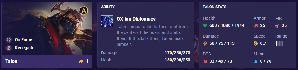 TFT Set 8 Talon Stats