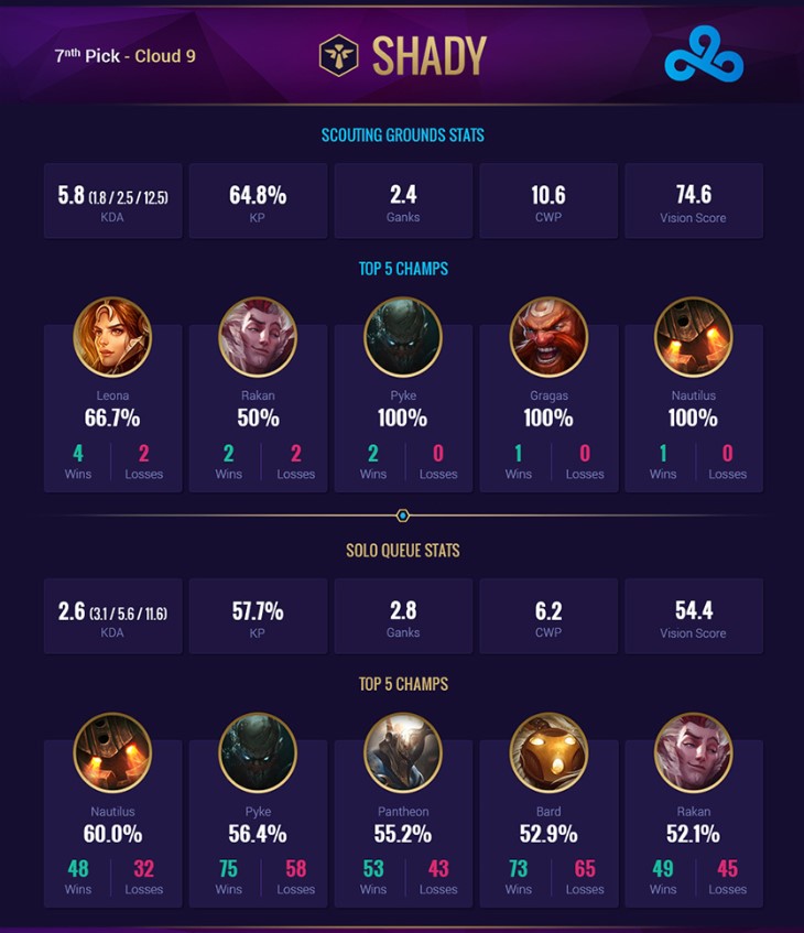 Shady (Scouting Grounds)