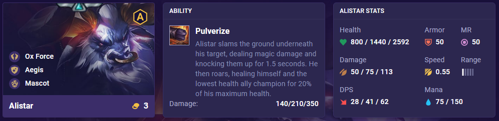 TFT Set 8 Alistar Stats