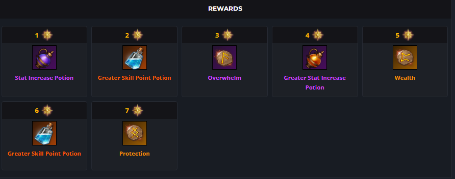 omnium stars rewards