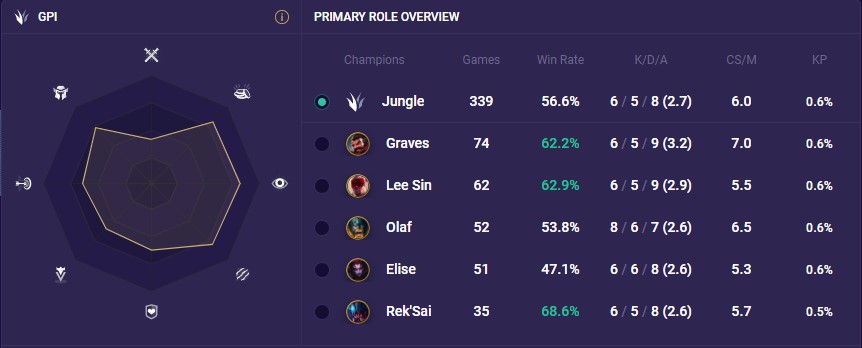 d639479a-rosethorn rosethorn gpi