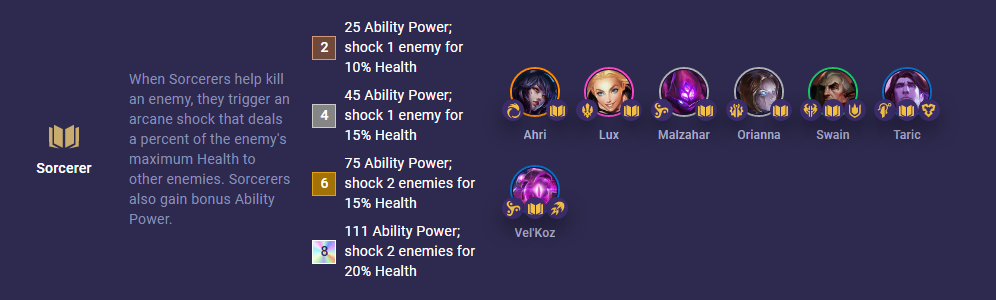 d863cd0e-tft-set-9-sorcerer TFT Set 9 Sorcerer