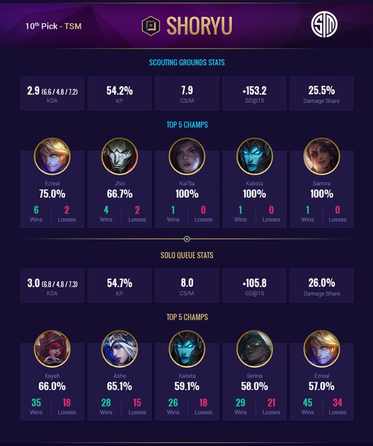 Shoryu (Scouting Grounds)