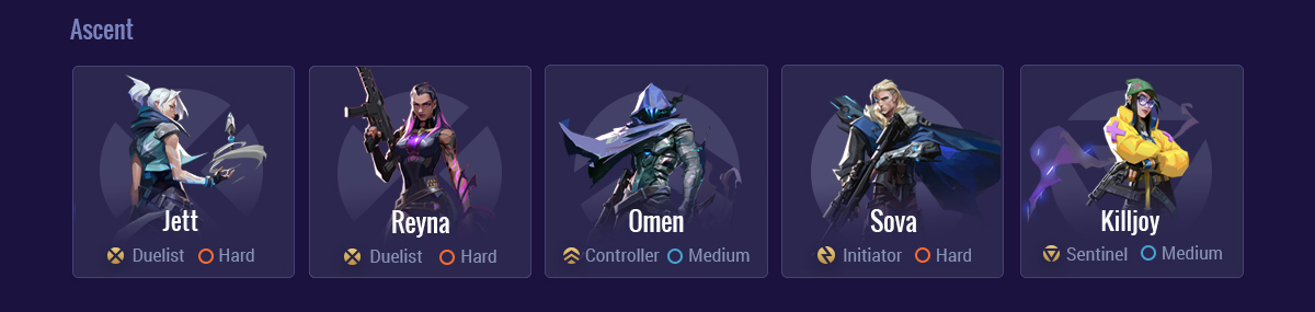 da2fc2e6-ascent-comp Valorant NA masters Ascent comp