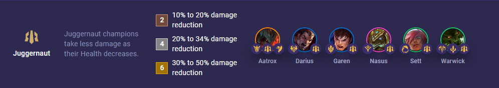 dabde10e-tft-set-9-juggernaut TFT Set 9 Juggernaut