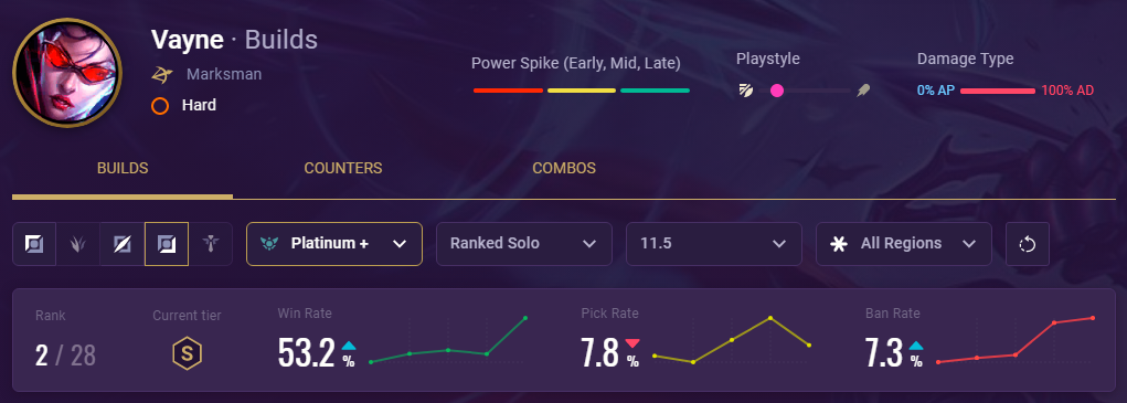 Vayne Champion Page 1