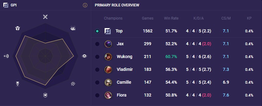 dc8e824d-tony-top tony top gpi