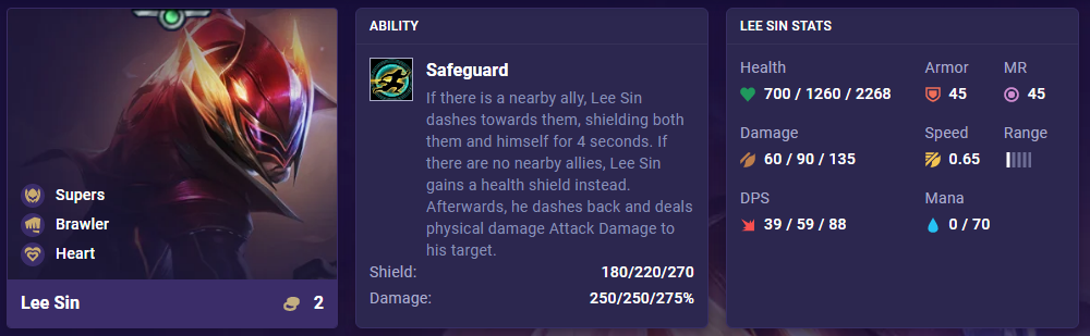 TFT Set 8 Lee Sin Ability Stats