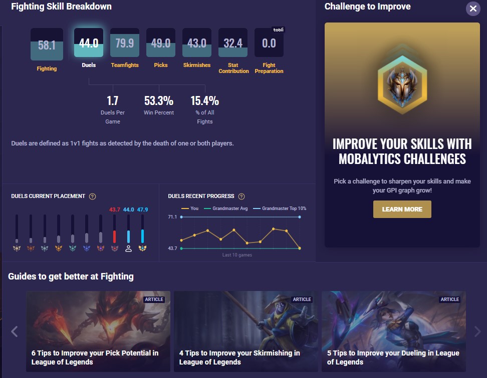 Fighting Skill articles section